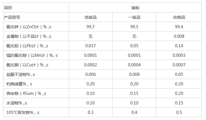 不同类别氧化锌的用途、特点、产品执行标准(pic6)