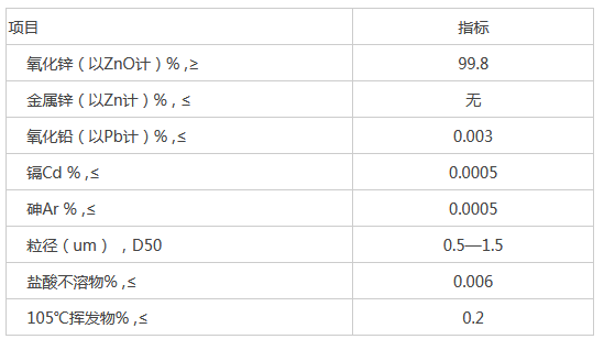 不同类别氧化锌的用途、特点、产品执行标准(pic3)