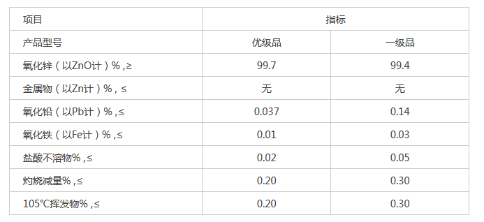 不同类别氧化锌的用途、特点、产品执行标准(pic5)
