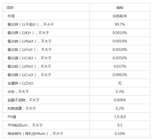 不同类别氧化锌的用途、特点、产品执行标准(pic7)