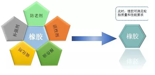 橡胶助剂的6大类【橡胶助剂科普】(pic1) 橡胶助剂的6大类【橡胶助剂科普】(pic1)
