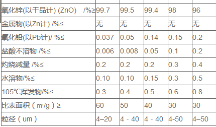 造纸用间接法氧化锌的特点及作用(图2) 造纸用间接法氧化锌的特点及作用(pic2)
