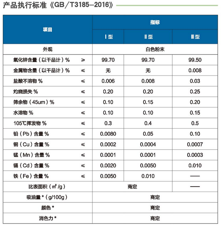 涂料级间接法氧化锌介绍(pic2) 涂料级间接法氧化锌介绍(pic2)