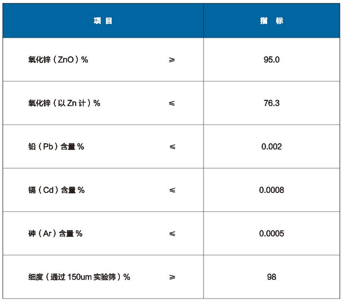饲料级间接法氧化锌介绍(图2) 饲料级间接法氧化锌介绍(pic2)