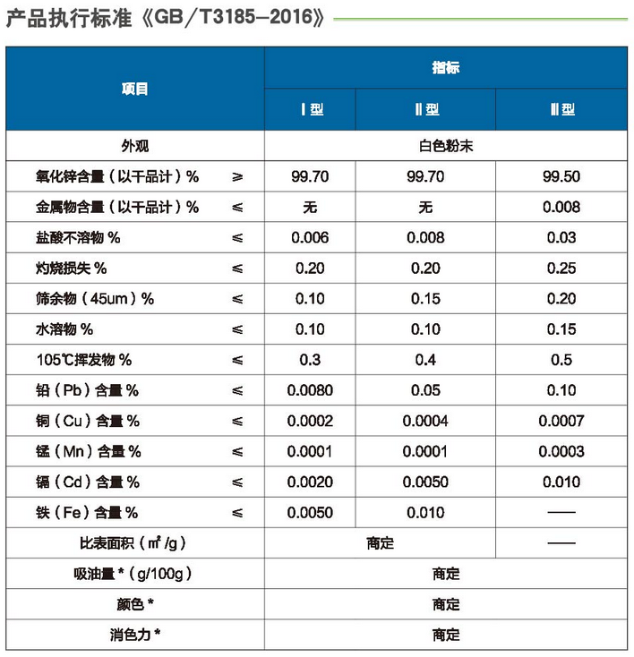 化工级间接法氧化锌介绍(pic2) 化工级间接法氧化锌介绍(pic2)