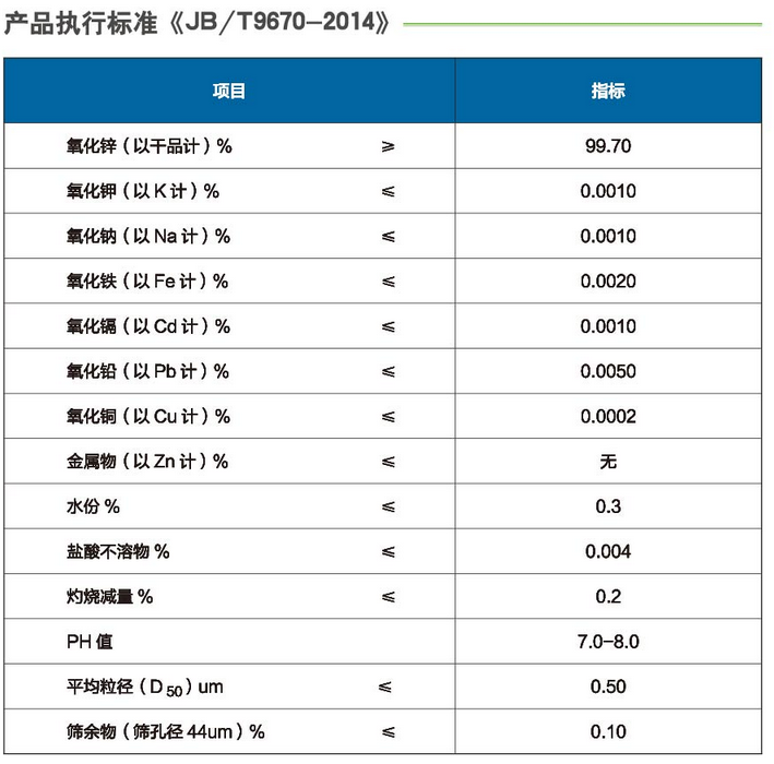 电子级间接法氧化锌介绍(图2) 电子级间接法氧化锌介绍(pic2)