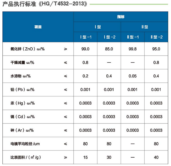 化妆品用间接法氧化锌介绍(图2) 化妆品用间接法氧化锌介绍(pic2)