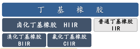丁基橡胶(IIR)行业分析介绍(pic1) 丁基橡胶(IIR)行业分析介绍(pic1)