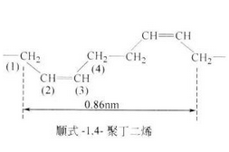 顺丁橡胶(BR)简介,顺丁橡胶的分类、生产方法、用途(图1) 顺丁橡胶(BR)简介,顺丁橡胶的分类、生产方法、用途(pic1)