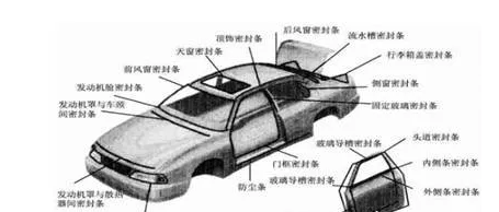 乙丙橡胶在汽车中的应用(图1) 乙丙橡胶在汽车部件中的应用(pic1)