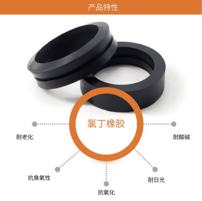橡胶条的材质有哪些?橡胶制品厂家常用的材质介绍(pic1)