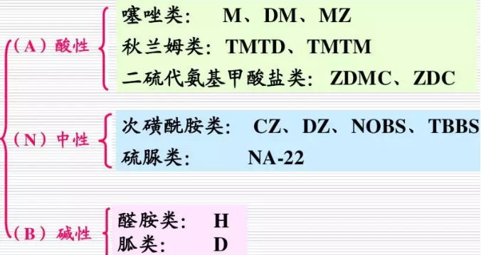 橡胶促进剂的六种分类(pic2)